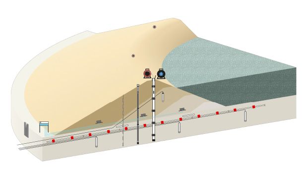 Example of tailings dams monitoring system that includes LT-Inclibus string of tilt meters, piezometers, settlement gauges, TPC total pressure cells, inclinometers and V-notch weirs.