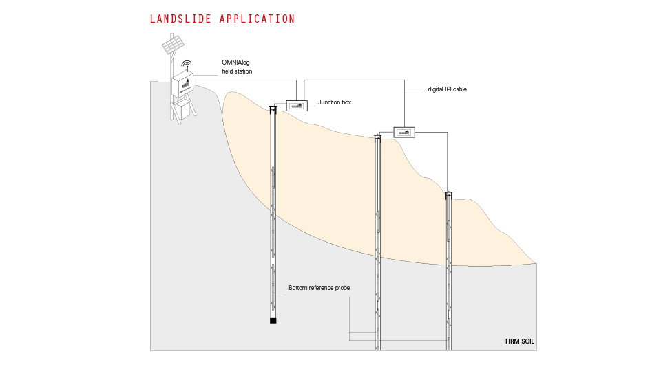 in_place_inclinometers_landslide_application_1_393d4e96b